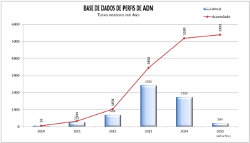 gráfico bdadn